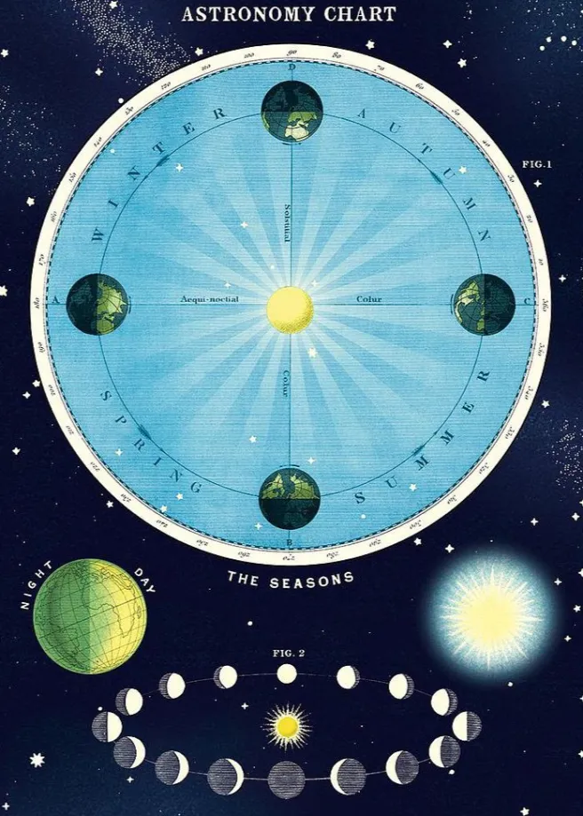 Juliste Cavallini - Astronomy Chart